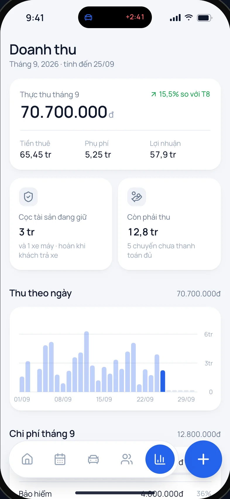 Màn Doanh thu theo tháng